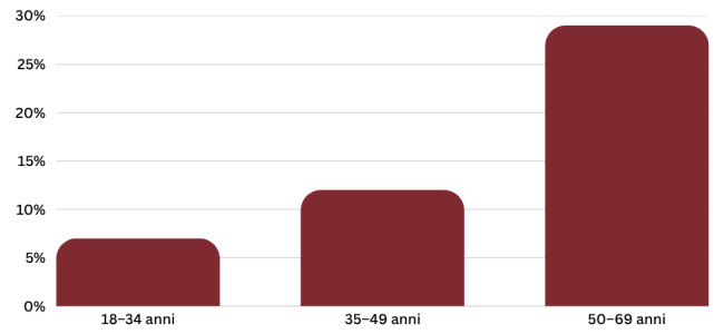 Red and White Simple Consumer Preferences Bar Graph